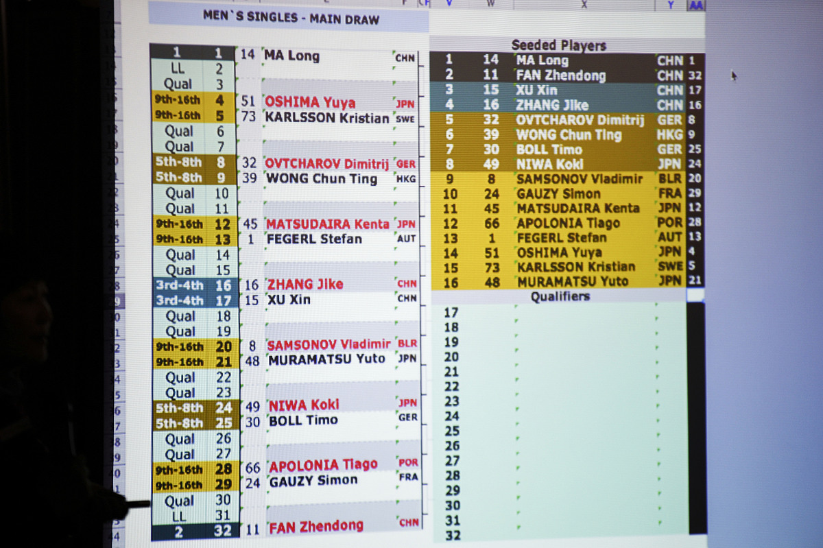 UCOSII系统在stm32上的移植