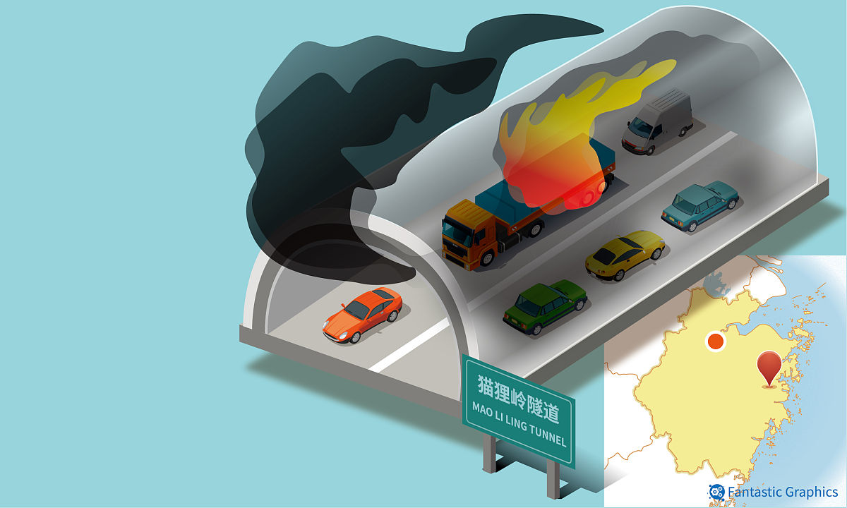 大学物理高速碰撞的危害1000字作业