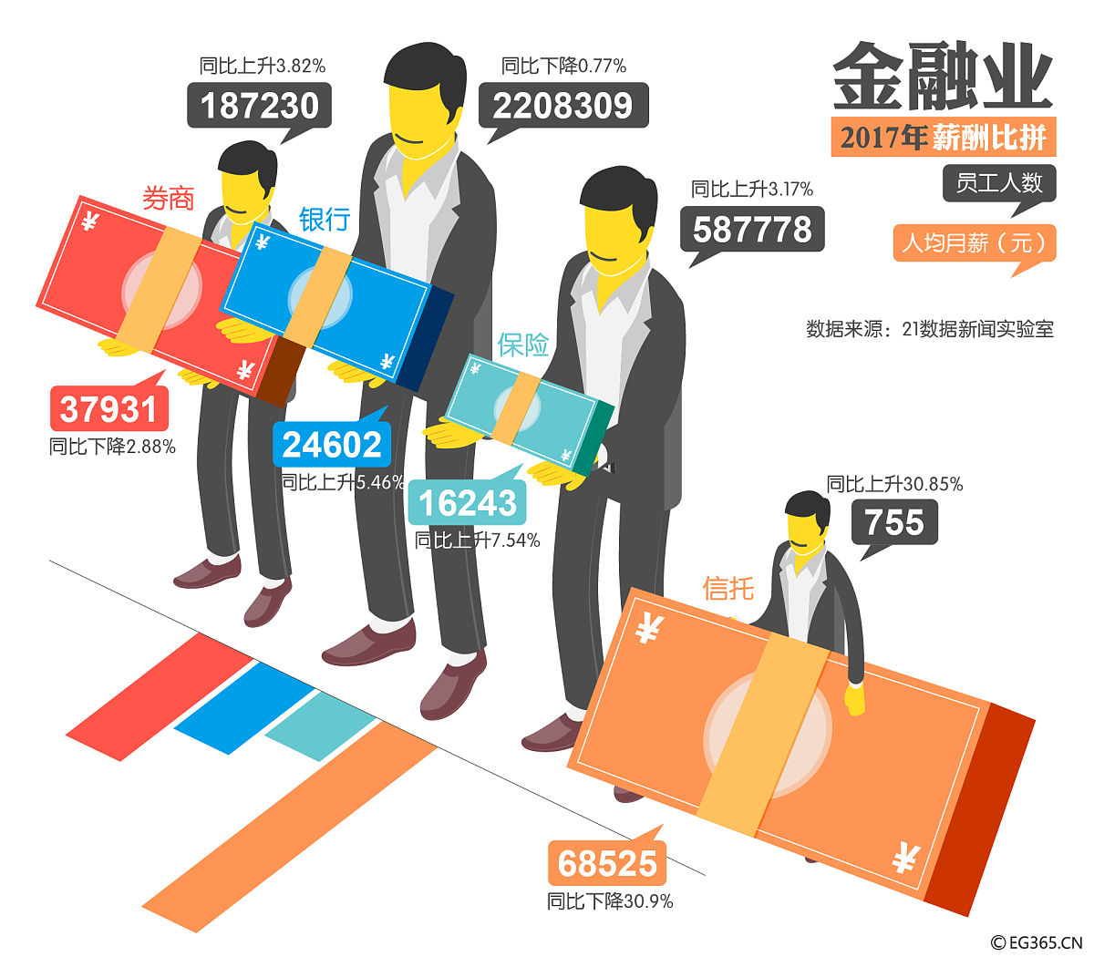 在校招过程中企业常出现的问题