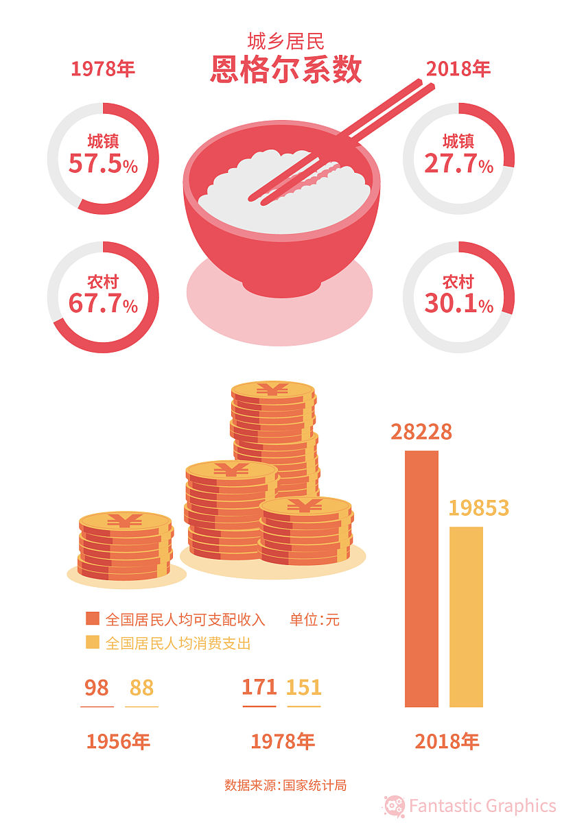 全面小康实现时间及发展目标解读