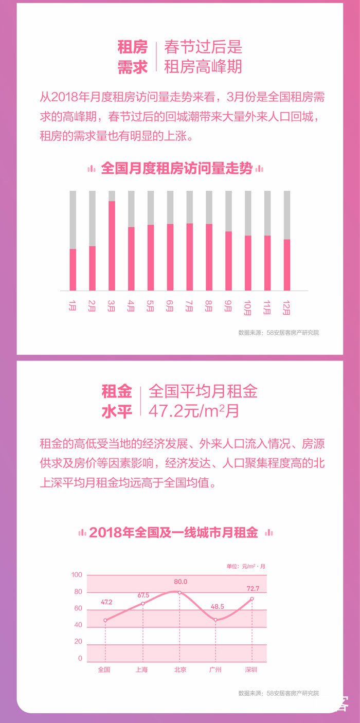 全国租房报告:租房人口比例上升 一线城市未来