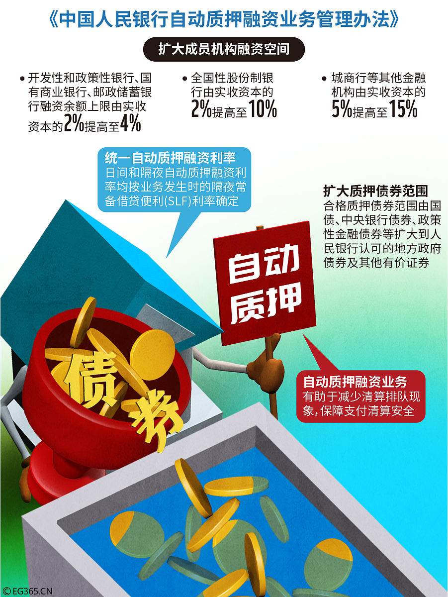 信贷影像资料实施管理办法是哪年发布的回答并拓展。
