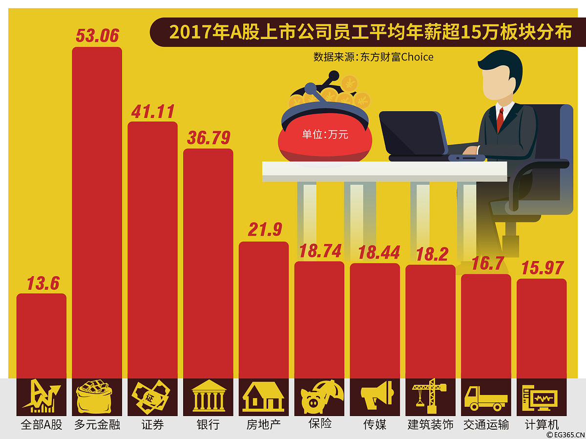 上交所主板和科创板上市公司市值：平均值与中位数分析