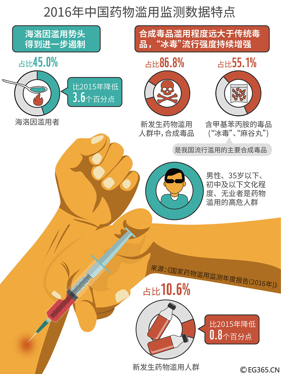 总结下面1 在五一小长假来临之前却遇上确诊病例小幅度反弹。2 各省份报告人群冠病病毒核酸检测阳性率为17。3 近两个星期的数字也高于三个月前一直维持在1以下的水平。4 中国今年4月也在本土病例中首次监测到XBB116冠病变异株。5 XBB116被称为大角星Arcturus是目前全球正在流行的600多种冠病变异株之一。6 中国疾控中心4月22日的最新数据显示XBB116在冠病本土病例中的数量从一周前