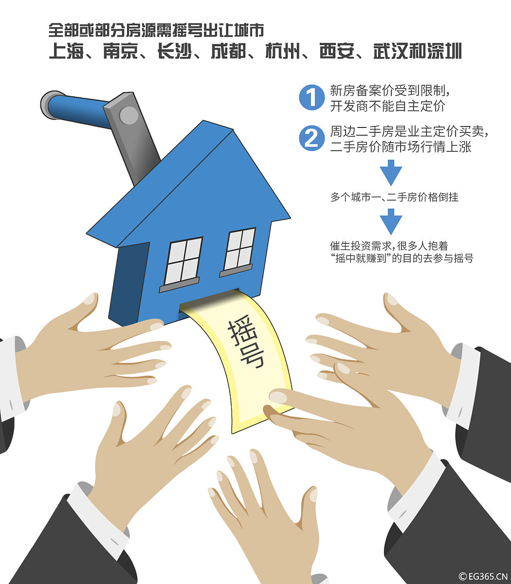 外地人购房摇号申请指南：流程、条件及所需材料
