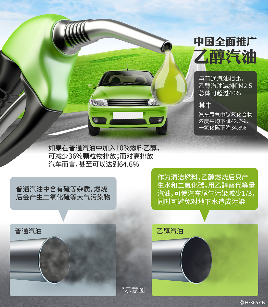 汽油的优势：性能、经济性和便利性