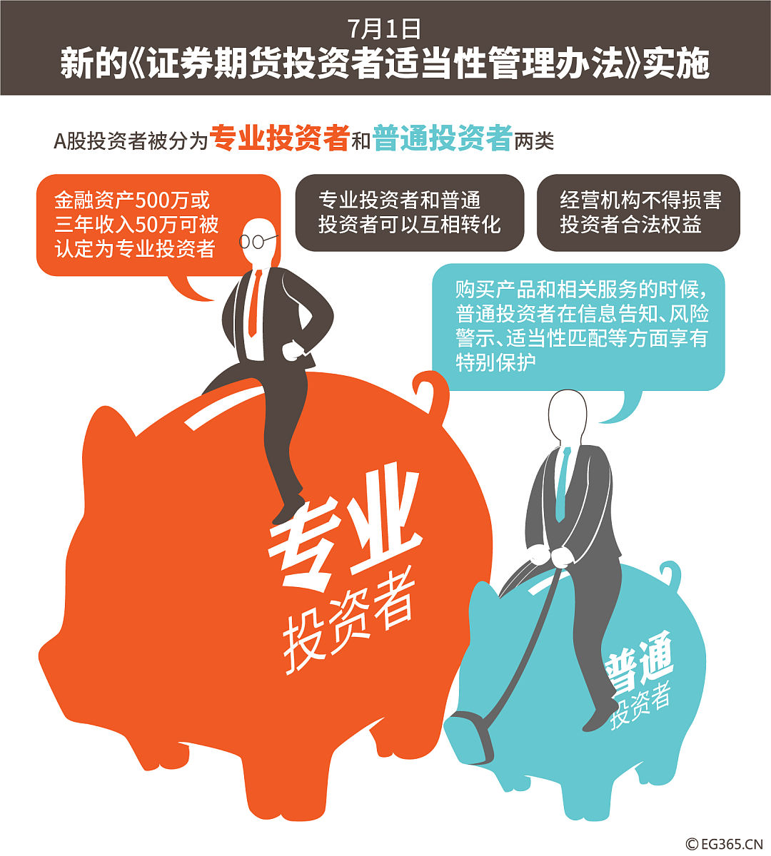 2023年报读投资与理财专业怎么样