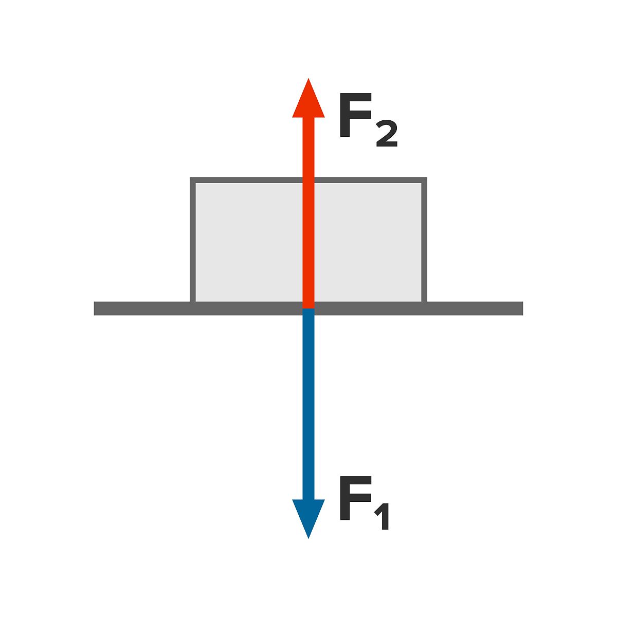 刚体合外力矩与转轴位置的关系