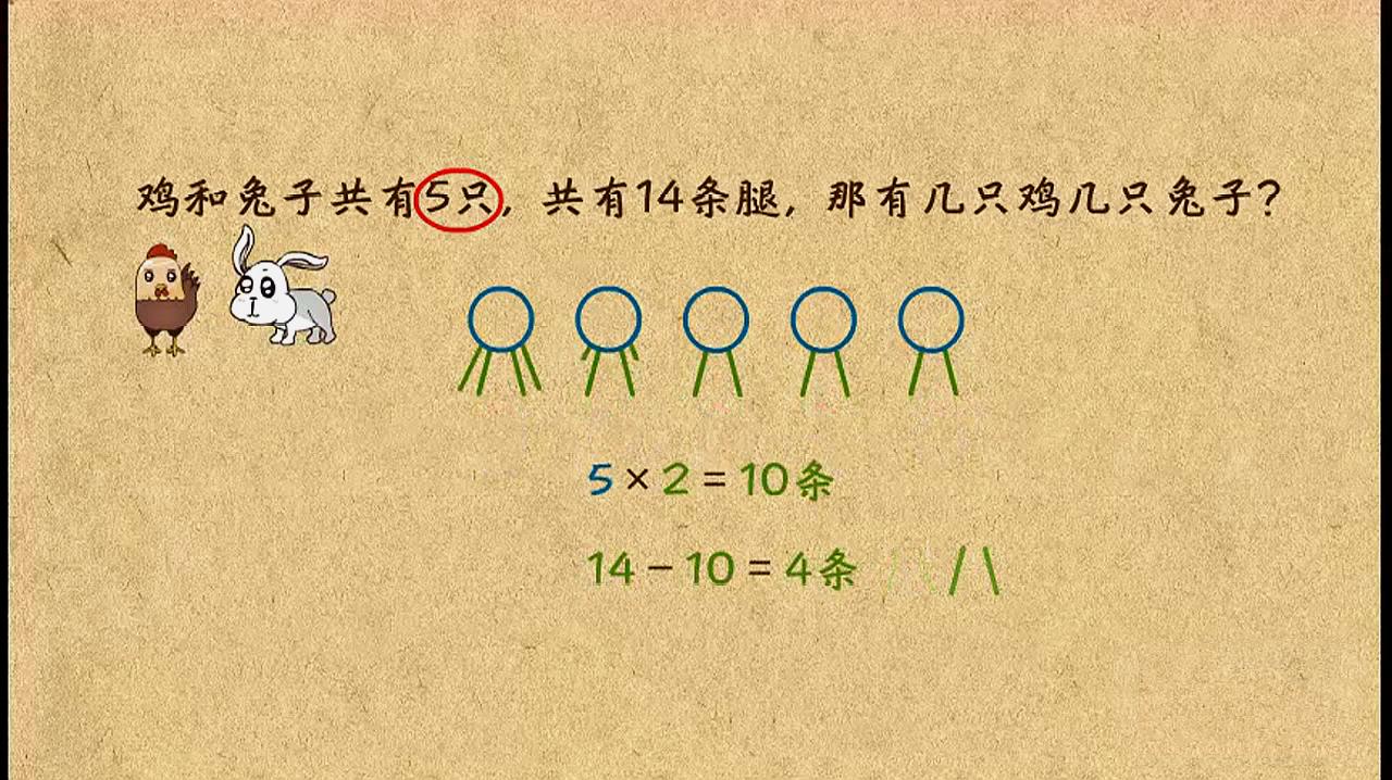 [图]小学二年级数学:图解鸡兔同笼问题