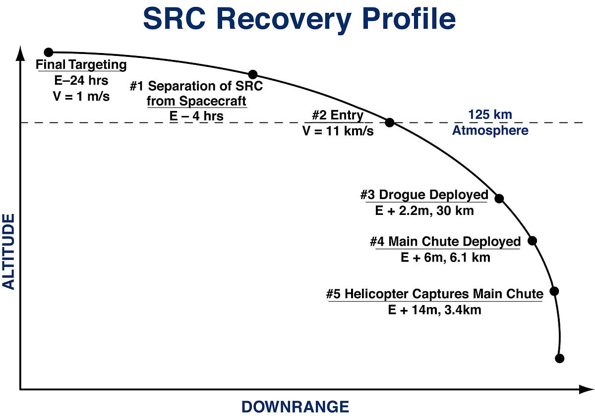 According to the Amihud and Mendelson 1986 model all else being equal if relatives spreadsincrease this should a Increase prices bDecrease prices O cIncrease trading frequency d Decrease liquidity O
