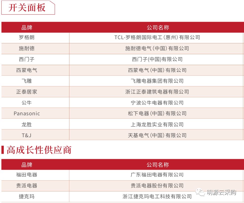 智能家居新风尚：开关插座的智能升级之路