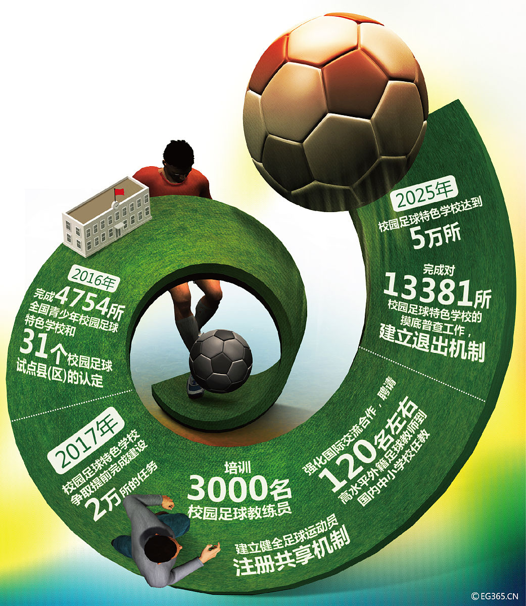 生成一篇学术论文主题：足球训练参与倾向并给出量表