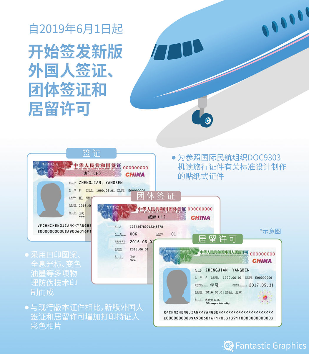 签证办理指南：从申请到领取全流程详解