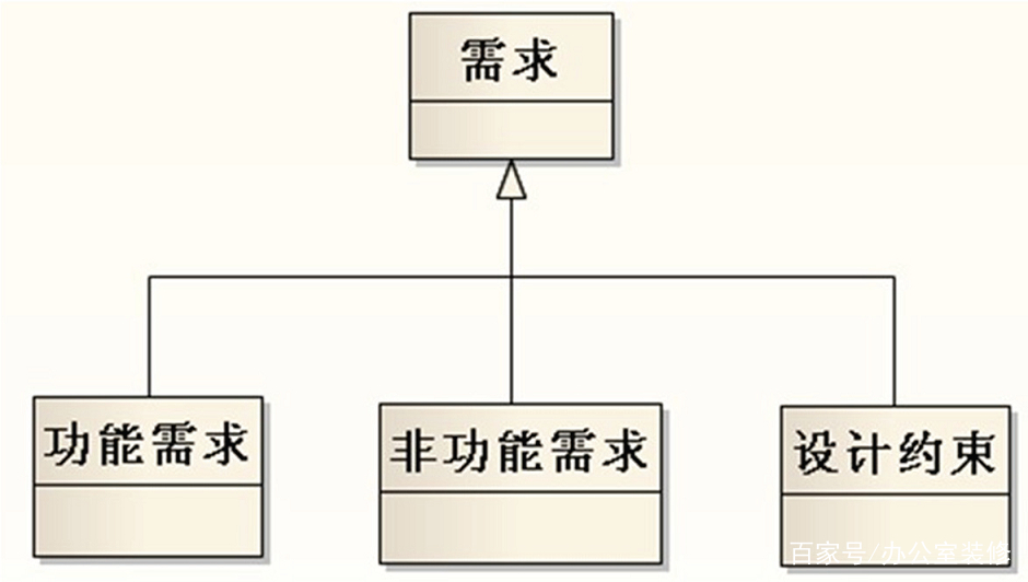 办公室快速装修