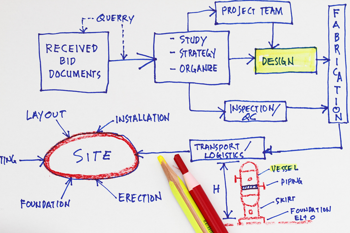 时序预测任务如何介绍模型训练的过程