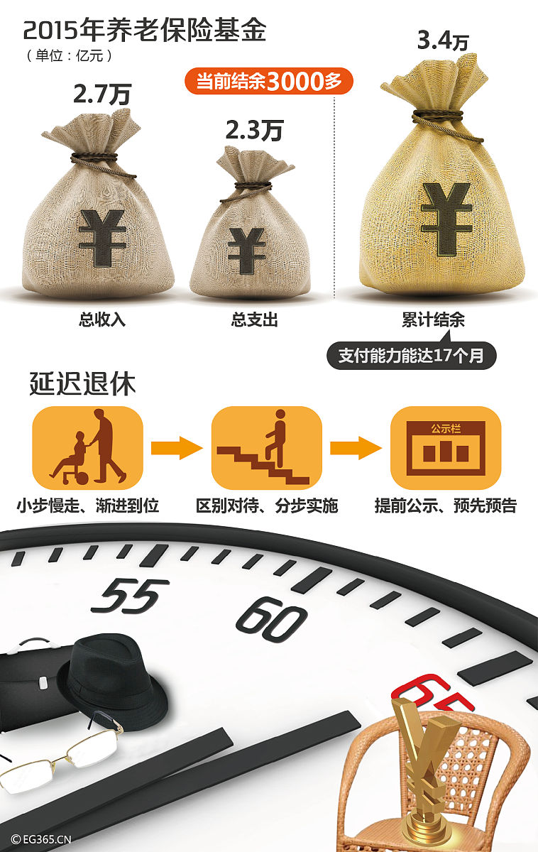 养老保险最优投资最新的研究集中在哪一块