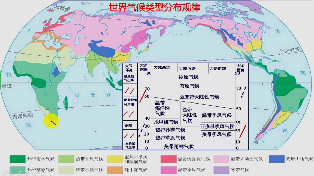 [图]6、图解世界气候类型的分布规律 例题