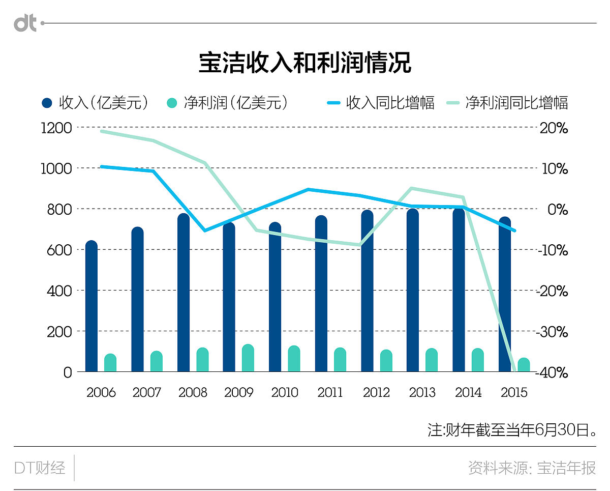 护理专业的女生多不多用发散性
