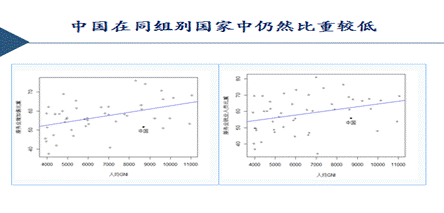 出社会以后-挂机方案江小娟：服务经济期间预测――发展与管理挂机论坛(5)