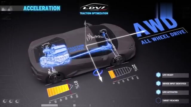 [图]新款兰博基尼小牛 EVO &quot;裙底&quot;下藏了多少秘密?