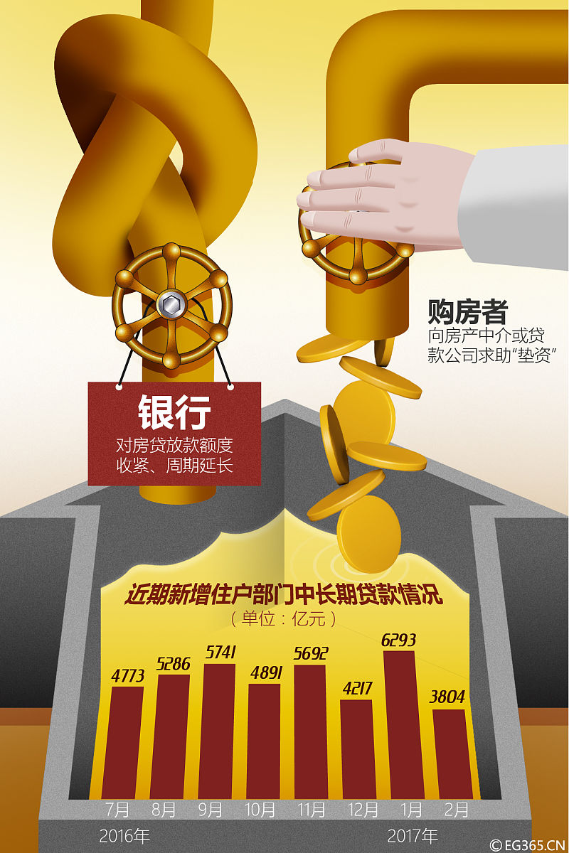 三支箭政策对民营企业融资的影响调查问卷