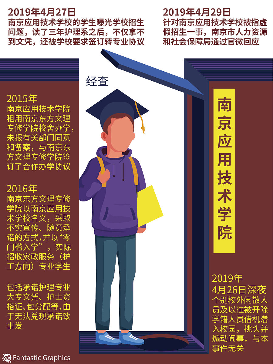 广州新华学院2023年招生简章好不好
