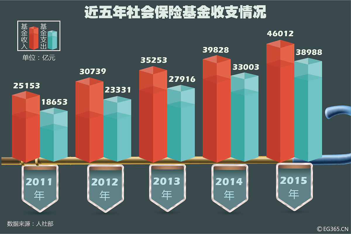 中国城镇职工社会保险制度现状及问题调研报告