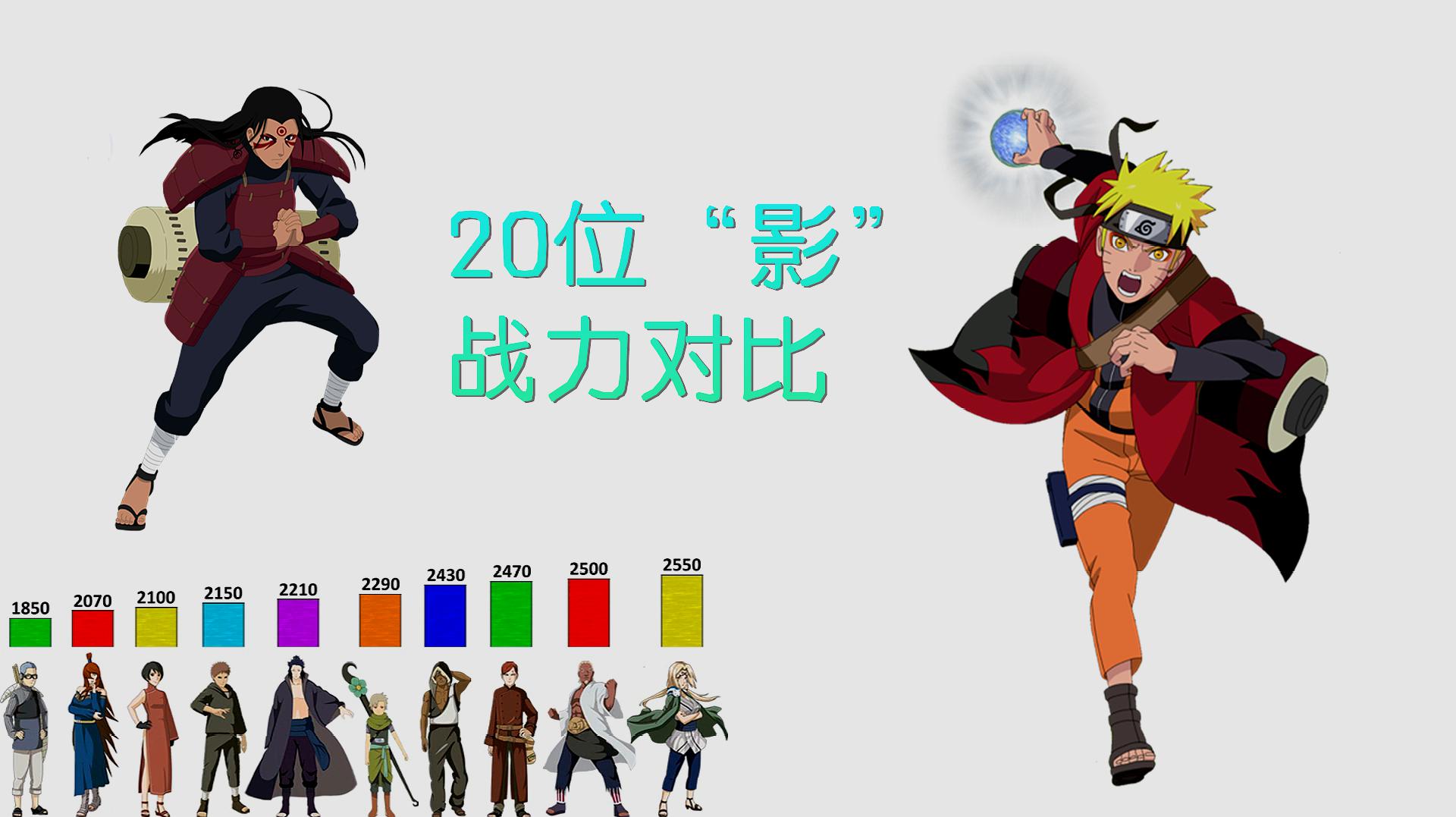 [图]火影忍者:20位“影”战力对比,木叶村的7位火影太出挑了!