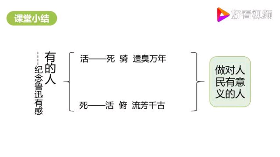 [图]第27课《有的人——纪念鲁迅有感》