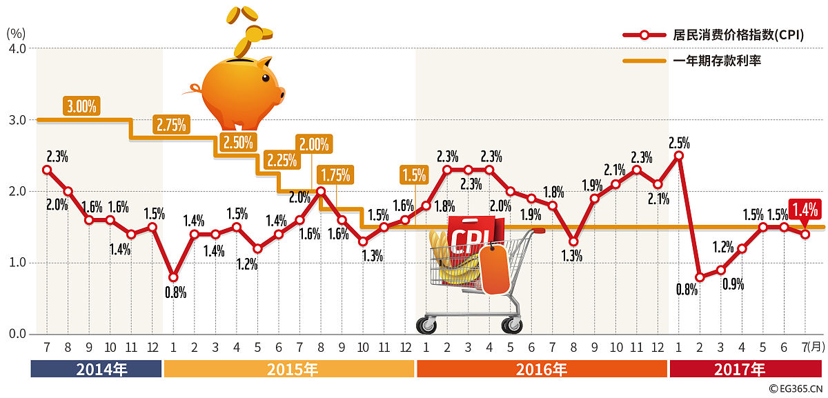 美联储可能会求助于 YCC 让事情复杂化？