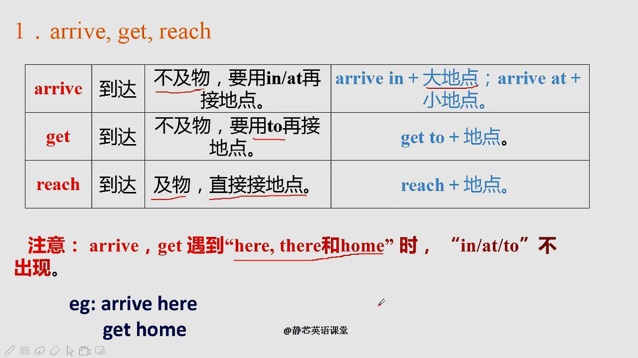 [图]近义词辨析:get,arrive与reach的用法及区别,你知道吗?