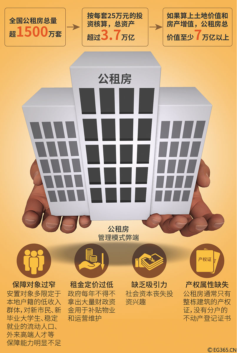 公租房申请指南：步骤、条件和注意事项