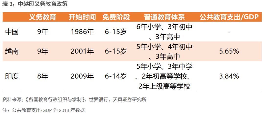 下一个中国：到底是印度还是越南？（实地调研，深度对比）836 / author:7788 / PostsID:1275995