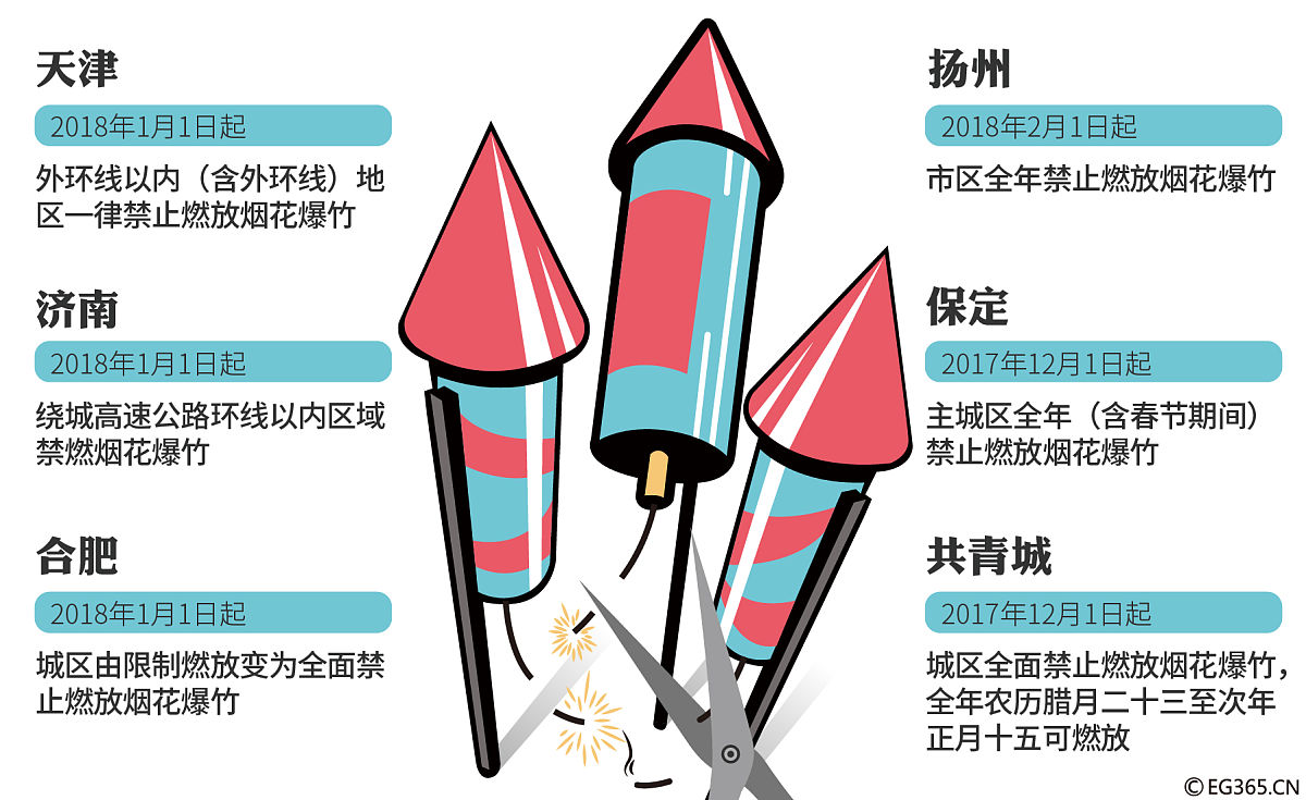 烟花爆竹安全与质量技术专科专业怎么样？