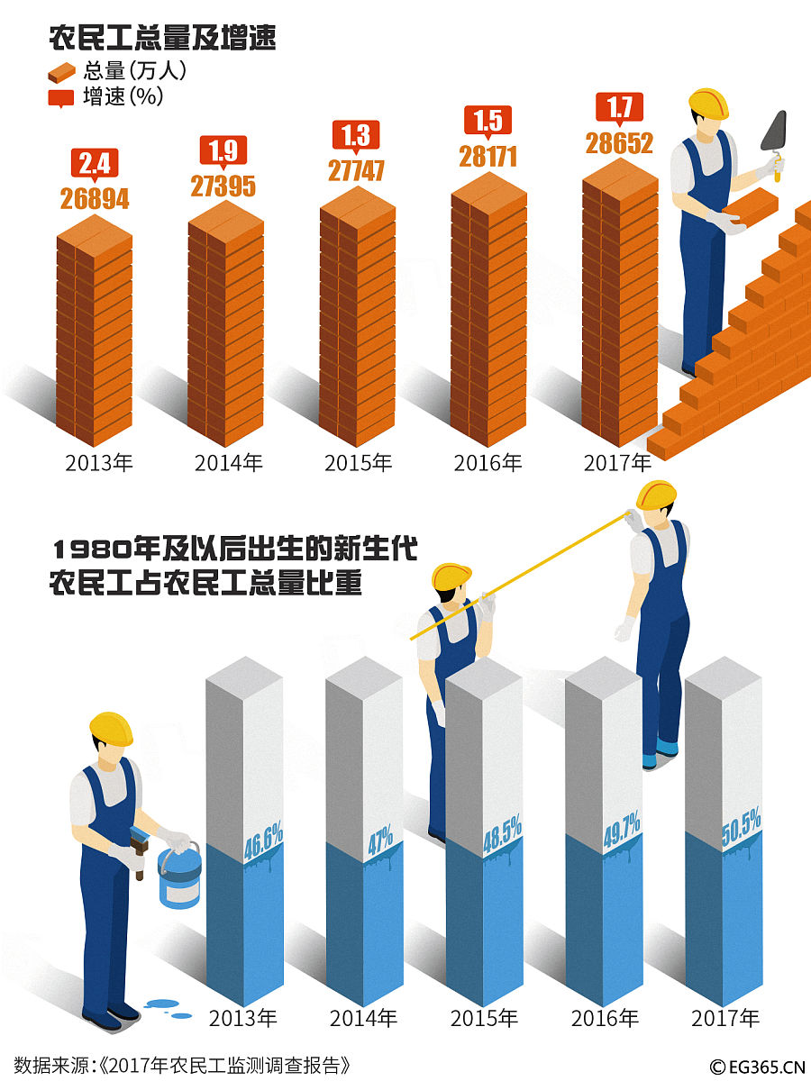 2023年报读建设工程监理专业怎么样?就业前景和薪资待遇分析 2023年报读建设工程监理专业怎么样?就业前景和薪资待遇分析