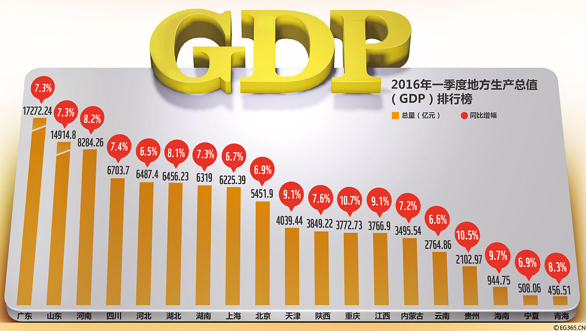 中国使用gpd方法