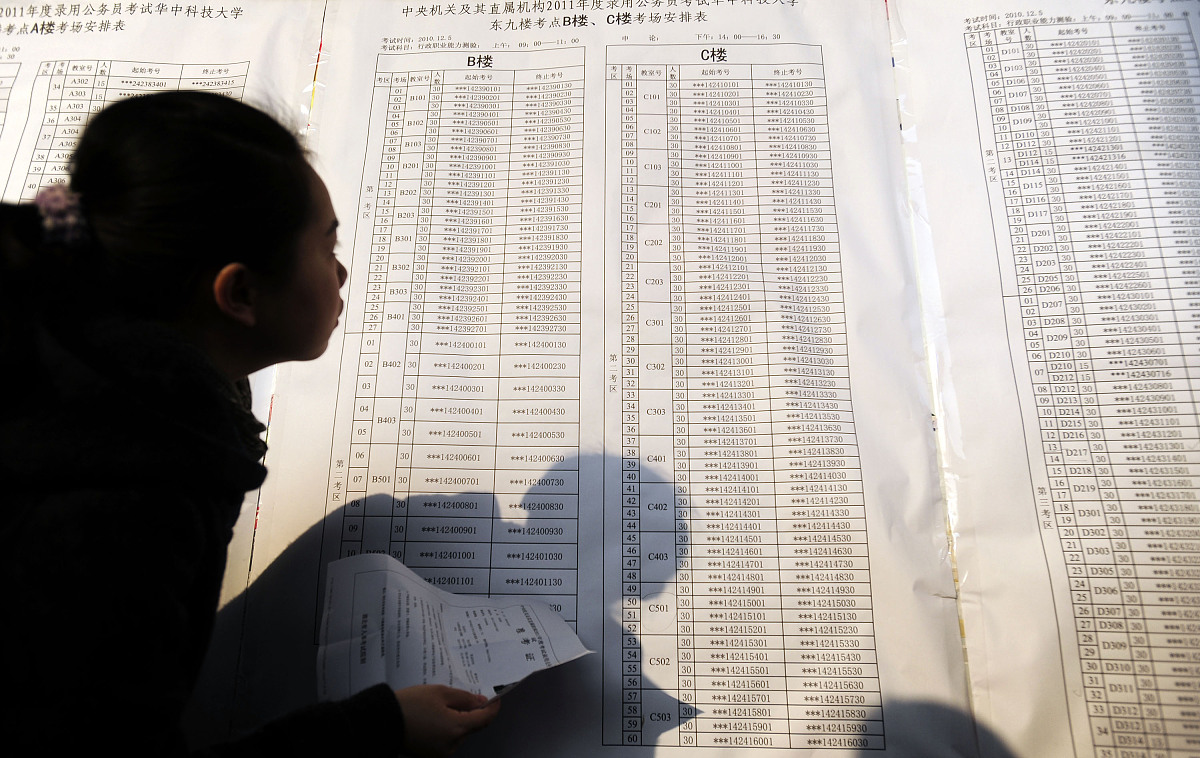 上海公务员考试总分(2024年上海市公务员考试满分是多少)