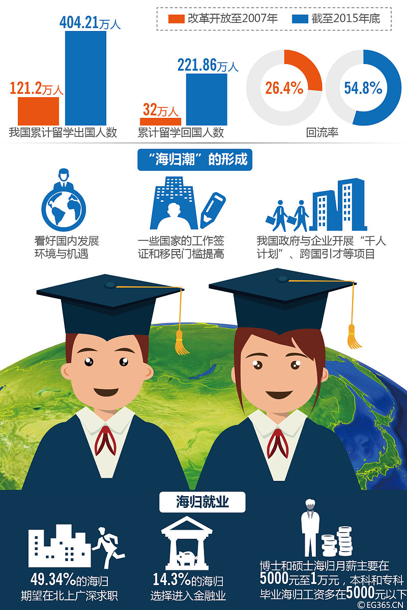 中国不用考试直接读的硕士有哪些