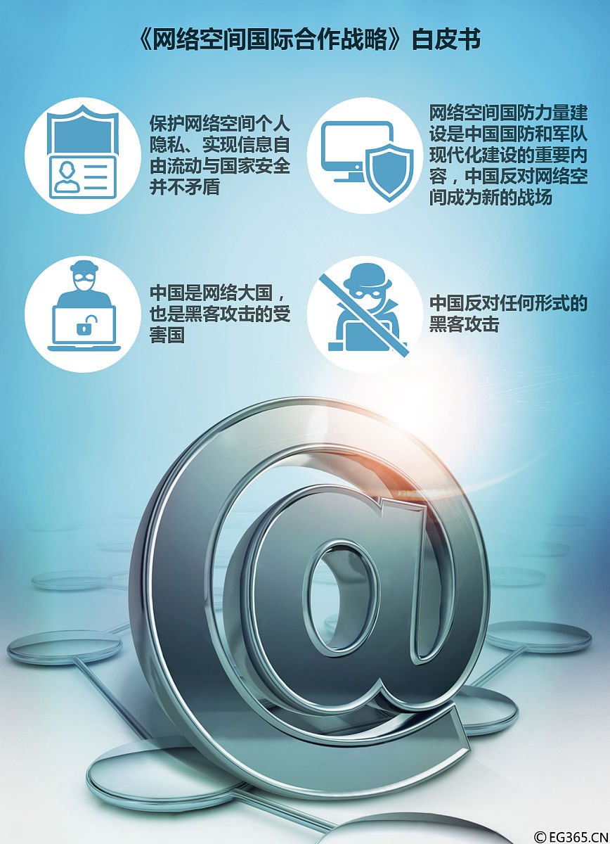 图表:《网络空间国际合作战略》白皮书重点