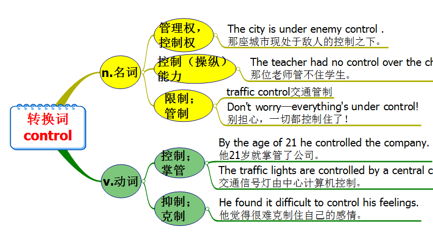 [图]michigan原创英语:转换词control用法