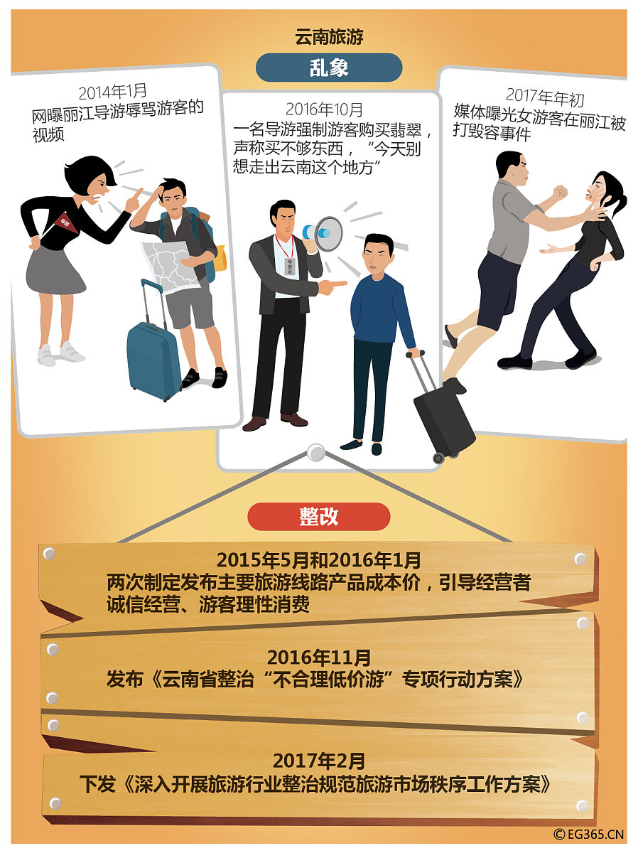 根据题目个人旅游职业素养提升策略分析为什么培养正确的服务意识是一个重要的策略 根据题目个人旅游职业素养提升策略分析为什么培养正确的服务意识是一个重要的策略