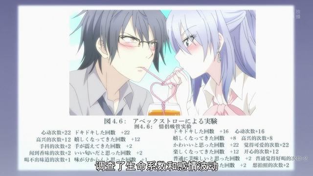 【动漫评价】理科生陷入情网,故尝试证明:证明“喜欢”真的有意义么?