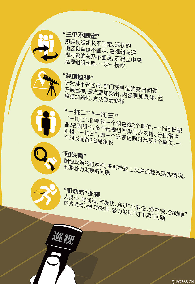 巡察巡中问题解答功能说明