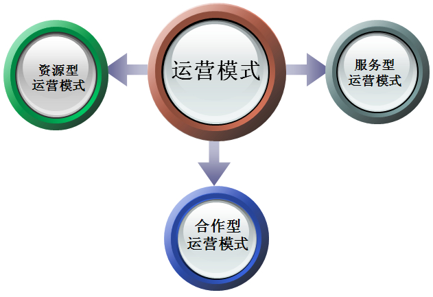 办公室快速装修