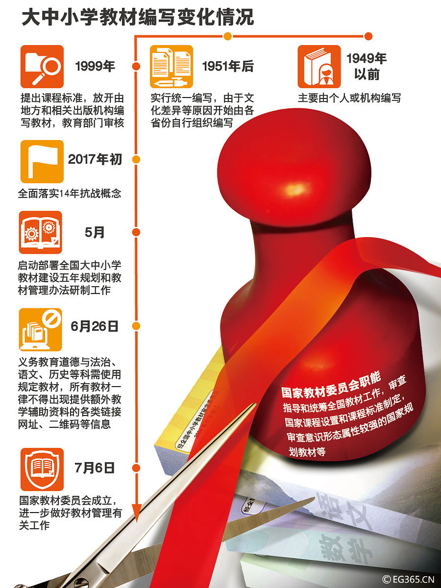 成都现在学前教育专业的就业方向是什么