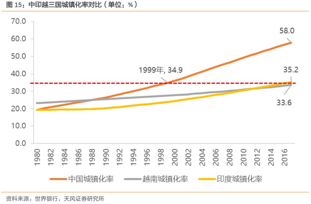 下一个中国：到底是印度还是越南？（实地调研，深度对比）538 / author:7788 / PostsID:1275995