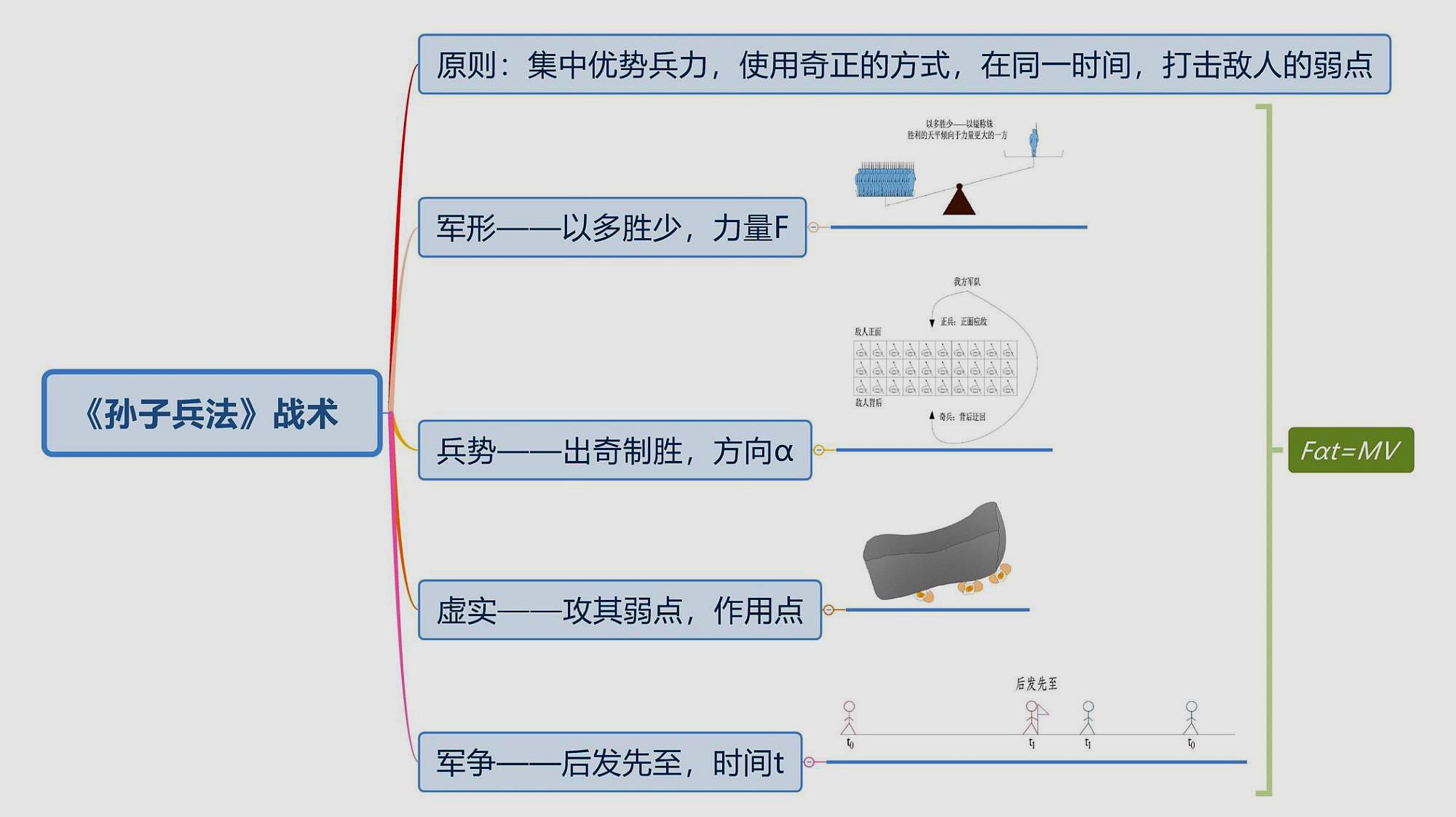 [图]《孙子兵法》的战术