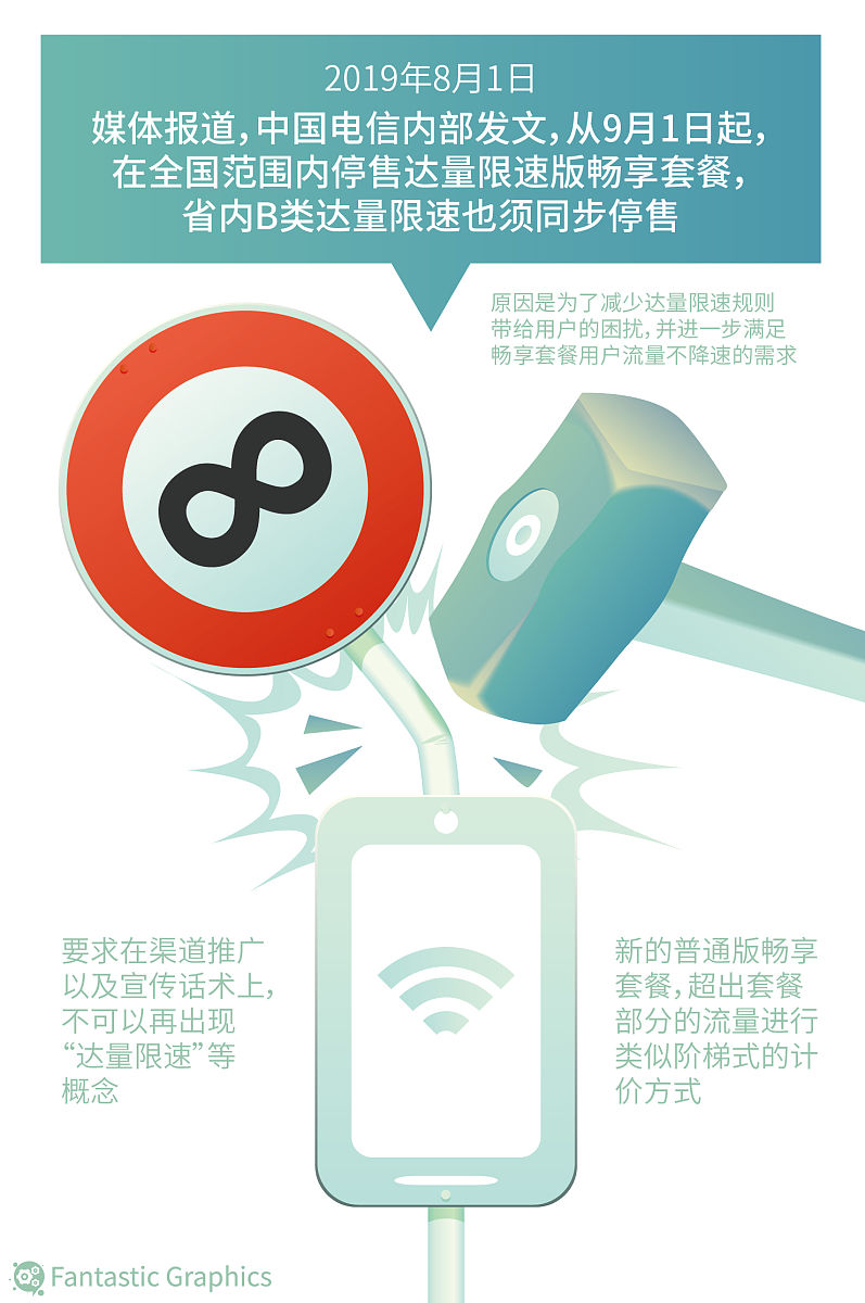 不换号码跨省改归属地