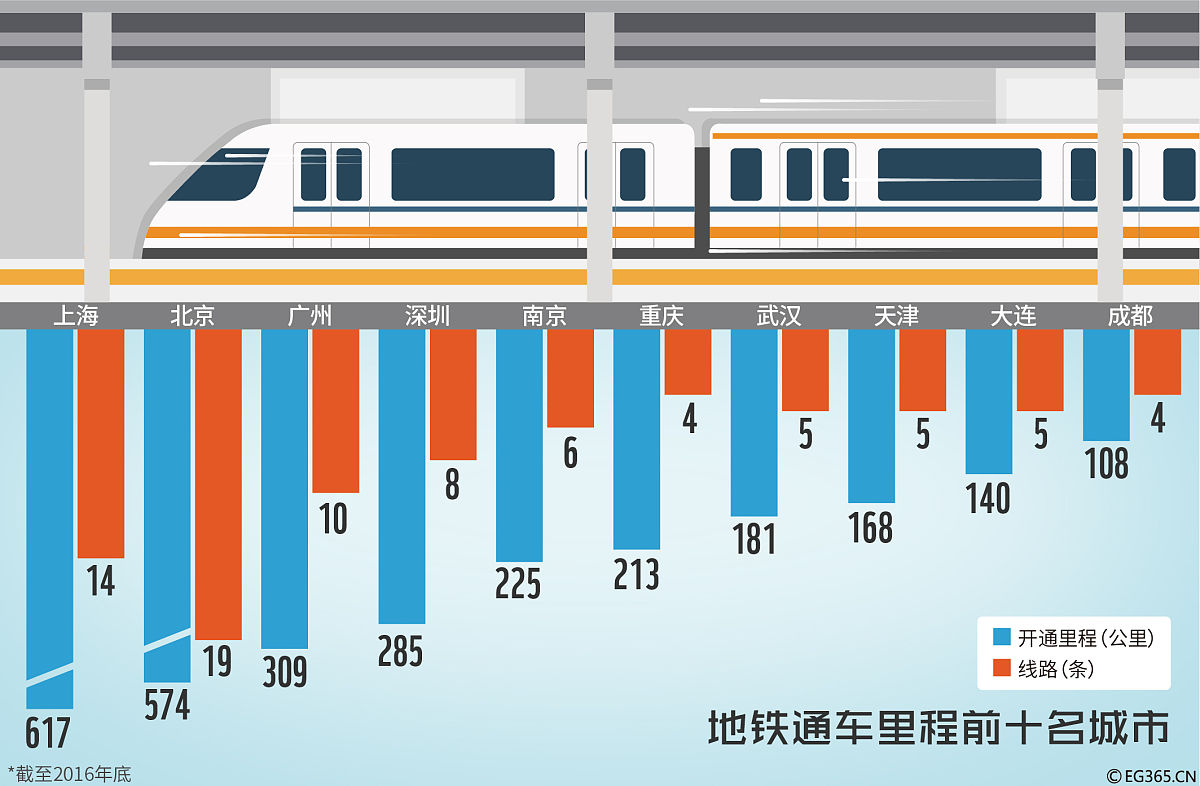 高铁和动车区别：速度、舒适度、票价全解析
