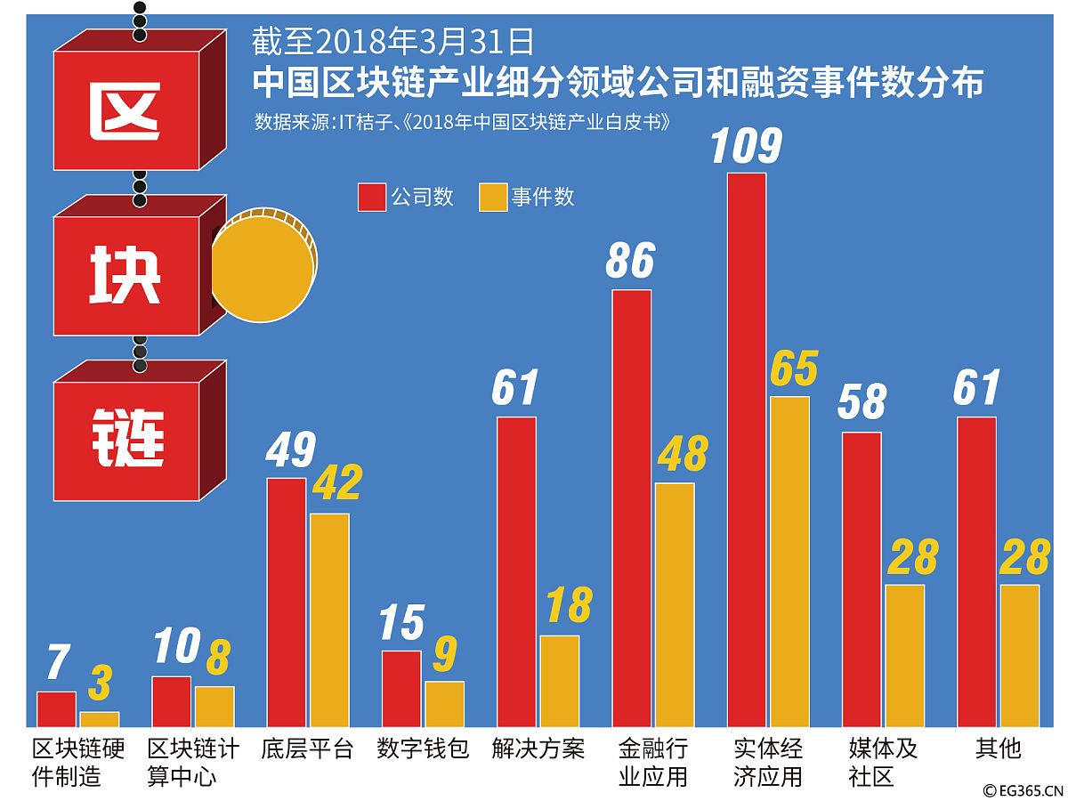 如何解决机电产品出口国别分布不均的问题？